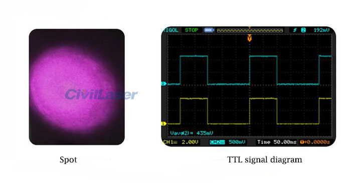 fiber coupled laser system